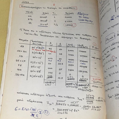 Στατική Αντοχή Πλοίου Μεταχειρισμένο, Ναυπηγοί, Έκδοση ΕΜΠ 1990