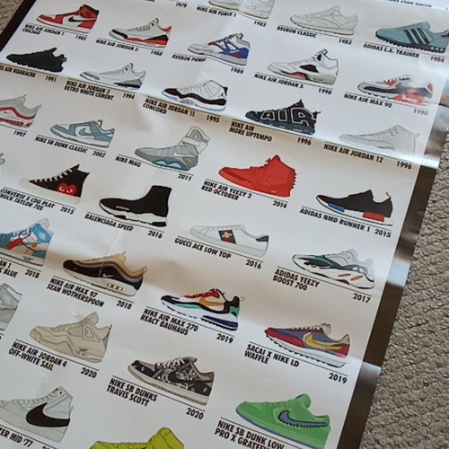 Sneaker Legends poster like new with historic shoe production dates