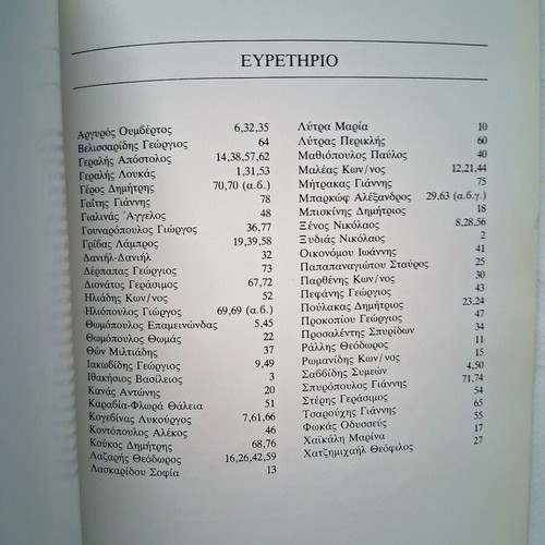 Exhibition of Paintings by Greek Artists of the 19th and 20th Century used