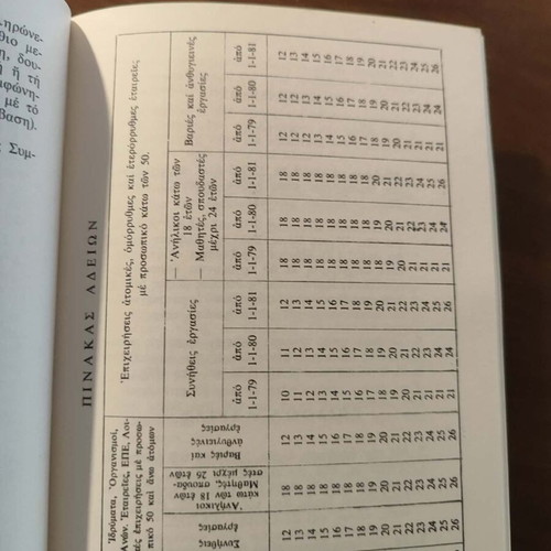 Book "What Every Working Woman Should Know" like new