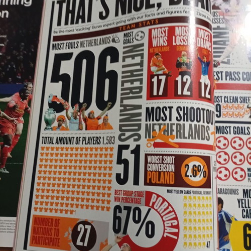 Περιοδικά Four Four Two Euro 2012, Ιούνιος 2012 και Σεπτέμβριος 2014 σαν καινούργια