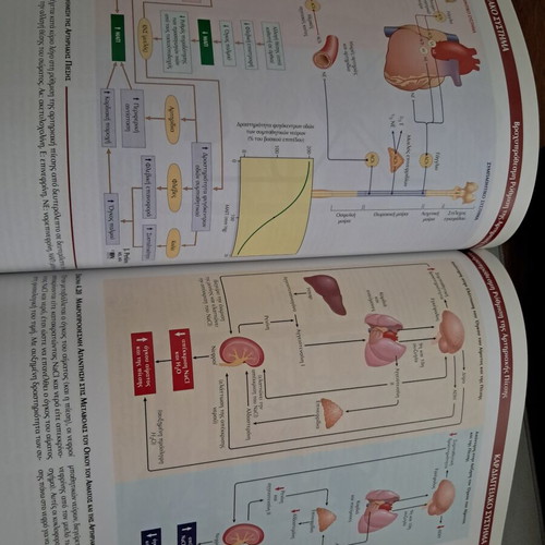 Atlas of Basic Medical Sciences Volume III Physiology of the Human, like new