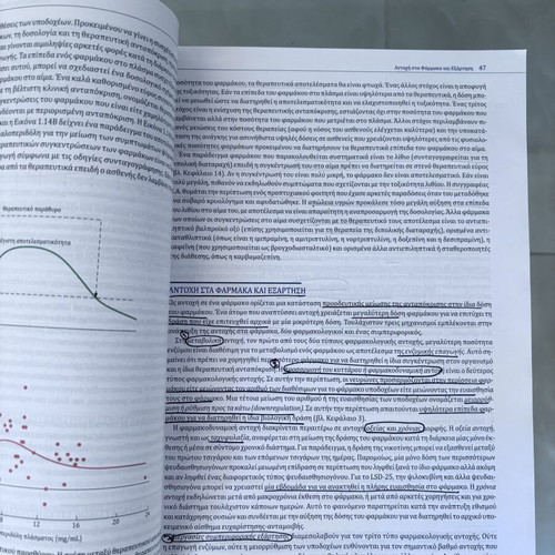 Julien's Psychopharmacology book by Claire D. Advokat, Broken Hill