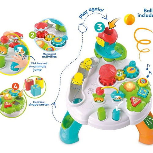 Activity table used
