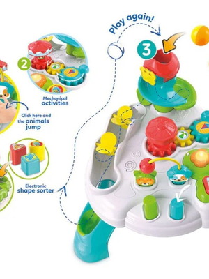 Activity table used