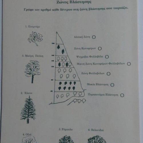 Folder from the Environmental Education Center of Konitsa like new