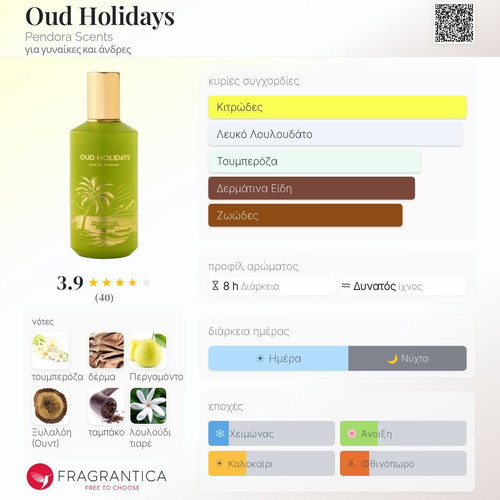 Oud Holidays Paris Corner Pendora Scents 3ml perfume tester