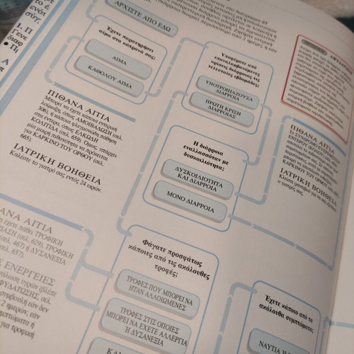 Medicine in the 21st Century book like new, Greek edition