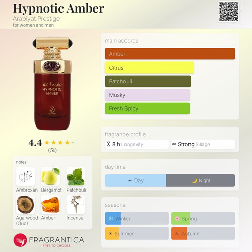 Arabiyat Prestige Hypnotic Amber Eau de Parfum 5ml and 30ml decants