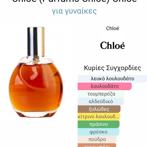 Chloé 1975 splash used 30ml