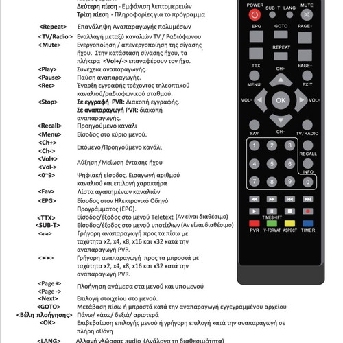 Replacement remote control for digital receivers new