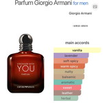 Emporio Armani Stronger With You Parfum 100ml