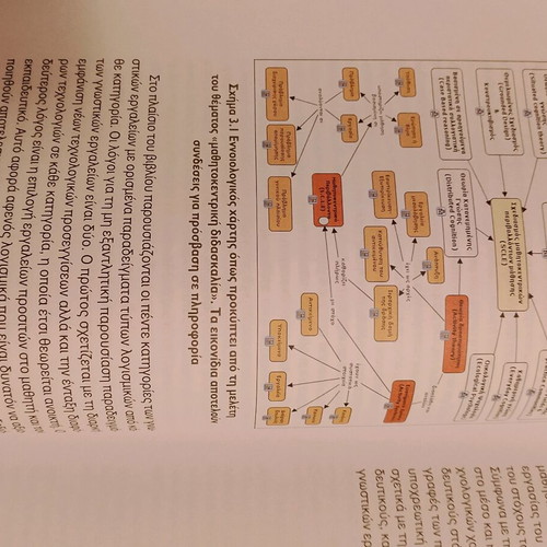 The Computer as a Cognitive Tool book like new