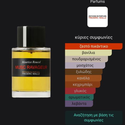 Frederic Malle Musc Ravageur Eau de Parfum tester 7.5 ml