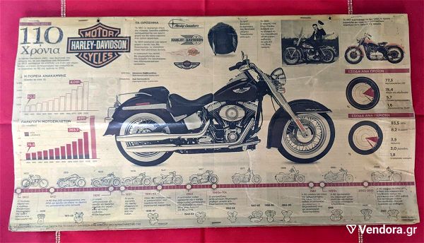 afisa 110 chronia (1903-2013) Harley-Davidson!