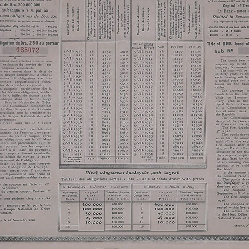 National Bank Share 1925 new