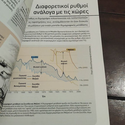 Larousse The Population of the Planet by Catherine Rollet