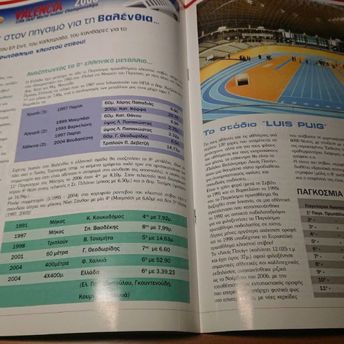 Meeting Athens 2008 indoor track collectibles like new collection
