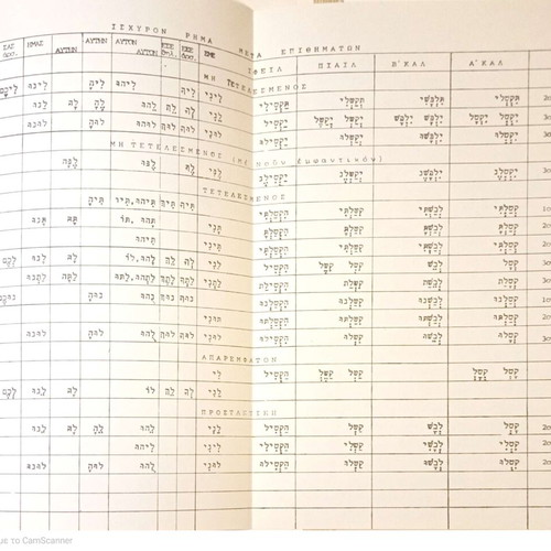 Grammar of Ancient Hebrew Language used, Elias V. Oikonomou 1989