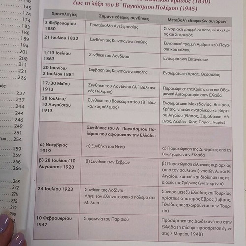 Methodology of Source Analysis Study Guide for 3rd Grade High School like new