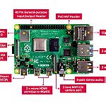 Raspberry Pi 4 Model B 4GB kit
