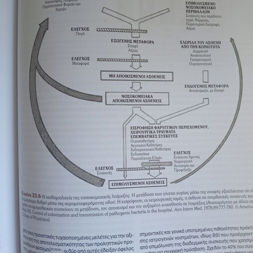 Hospital Infections book new, Greek language