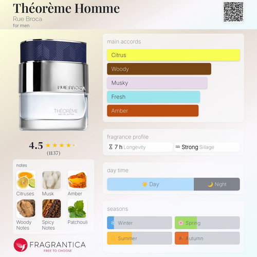 Rue Broca Théorème Homme Tester 3ml new