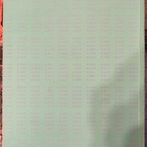 Introduction to Applied Statistics I like new