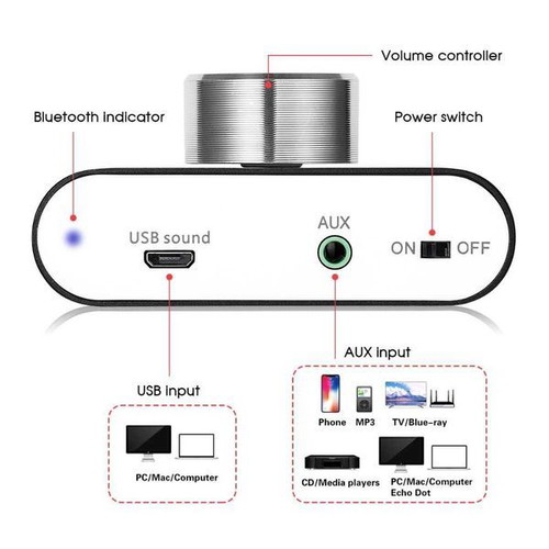 Nobsound NS-01G Pro Mini Bluetooth 5.0 Digital HiFi Audio Amplifier 50W+50W New