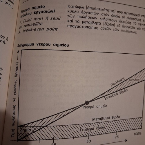 Lex-oiko of Economy and Business like new, Seneko 1983