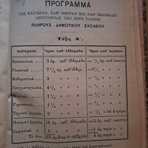 Πρακτικόν σύστημα Δημοτικής Εκπαιδεύσεως 1895, σαν καινούργιο