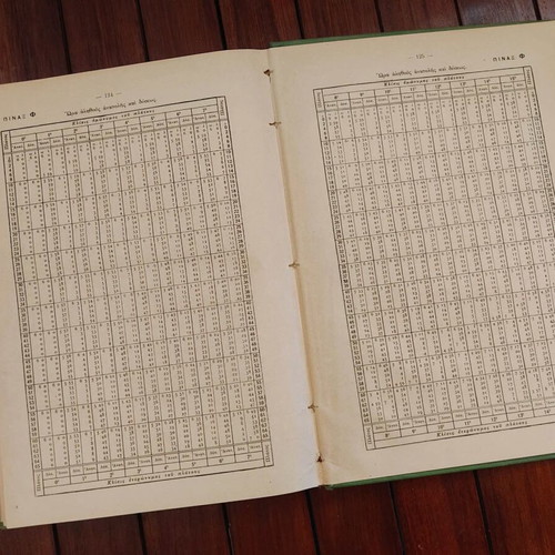 Nautical Manual 1925 used by Pelopidas D. Tsoukalas