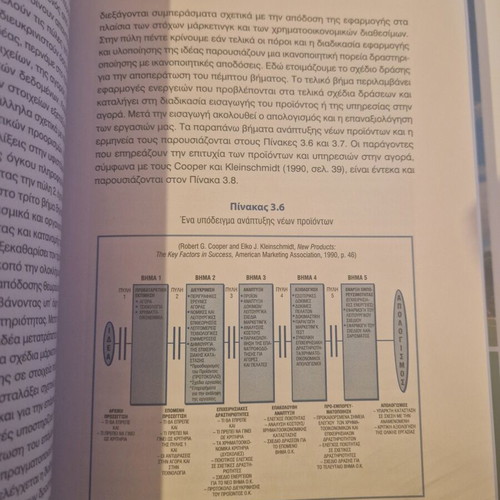 Book Η Διοικητική και το Μαρκετινγκ των Τουριστικών Προορισμών like new