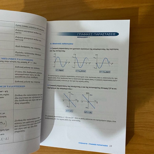 Savvalas Physics Study Guide for 3rd Grade Lyceum used, exam topics