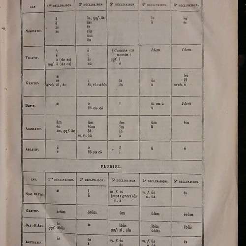 Thesaurus Poeticus Latin Language Quicherat used