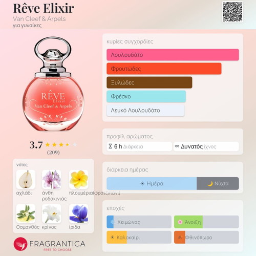 Van Cleef & Arpels Rêve Elixir Eau de Parfum 50ml