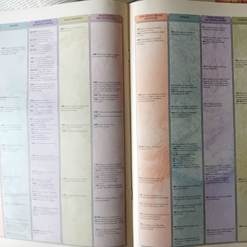 Atlas of World History magazine 9 issues, 2000 edition, like new
