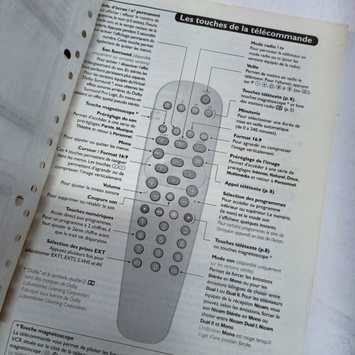 Philips 21 PT 5507 TV user manual used