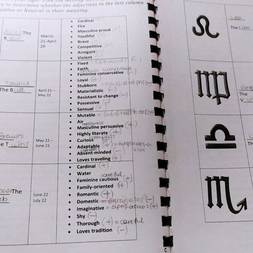 Productive English Book used