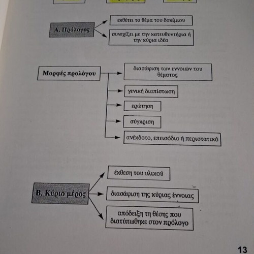 General Education Topics for National School of Judicial Officers Exam like new