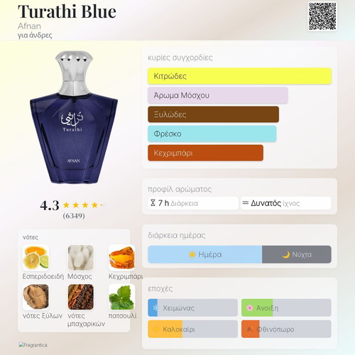 Turathi Blue Afnan Eau de Parfum tester 3 ml new