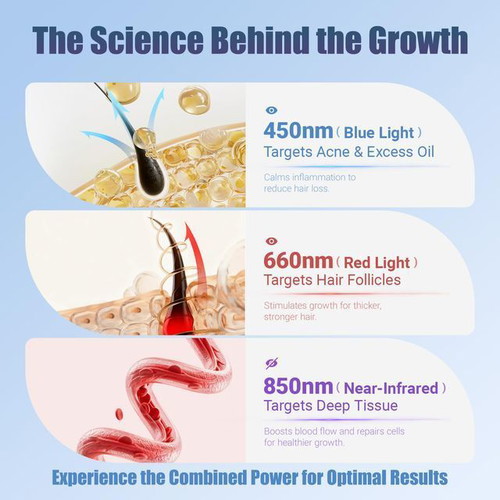 Hair Growth Cap with Red Light Rechargeable with Detachable Panel