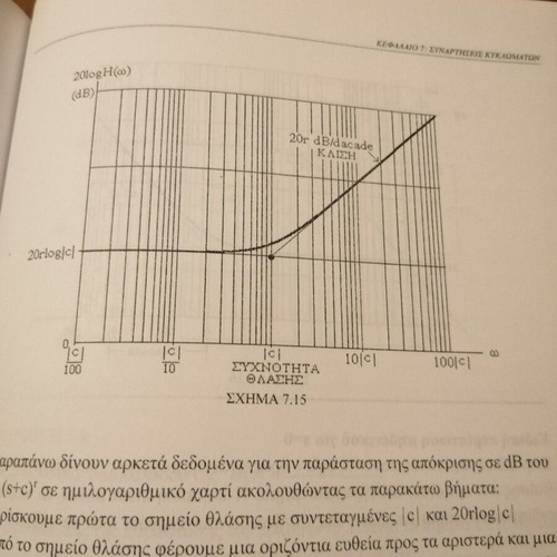 Signals, Systems and Continuous-Time Circuits like new