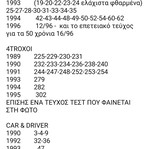  Συλλεκτικά Περιοδικά Αυτοκινήτων