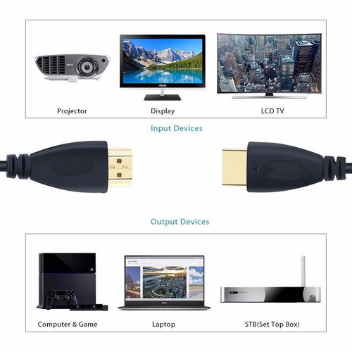 HDMI to DVI-D Cable 3 Meters New