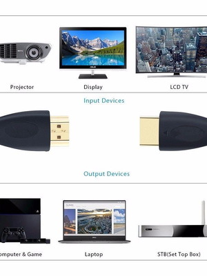 HDMI to DVI-D Cable 3 Meters New