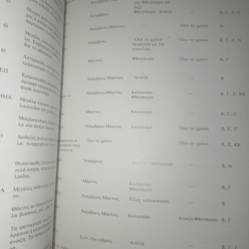 Plants for Pots and Window Boxes used book