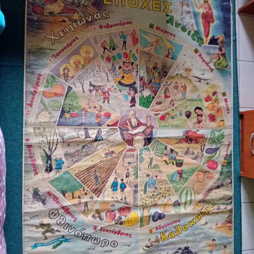 Old school map used, authentic vintage