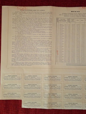 Δάνειο πόλεως Πειραιώς 1933 τίτλος μιας ομολογίας σαν καινούργιο