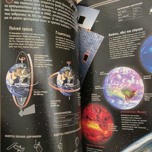 Atlas of Sciences: Climate book like new, Greek